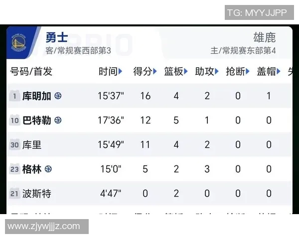 现役NBA球员单场30分20篮板的难度解析及次数排行榜