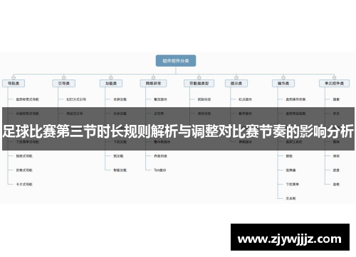 足球比赛第三节时长规则解析与调整对比赛节奏的影响分析